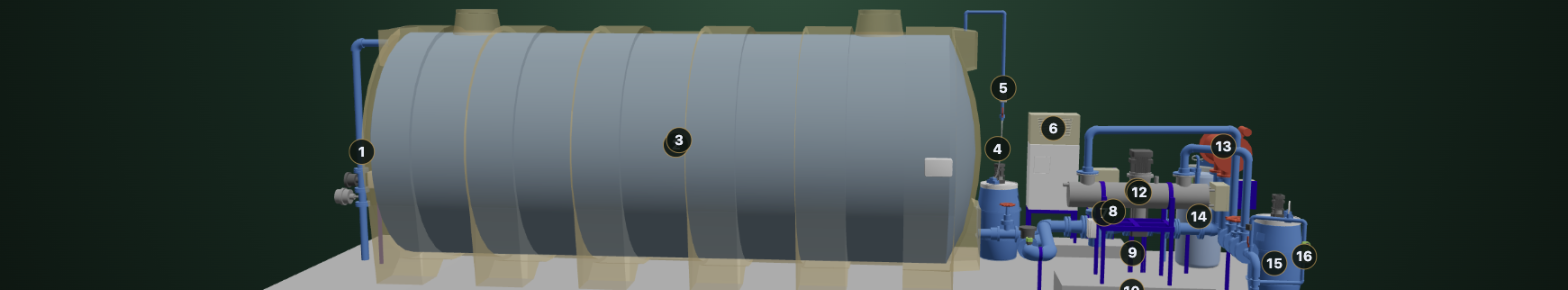The live digital twin of an irrigation plant: tank, pumps, dosing equipment and numbered parts